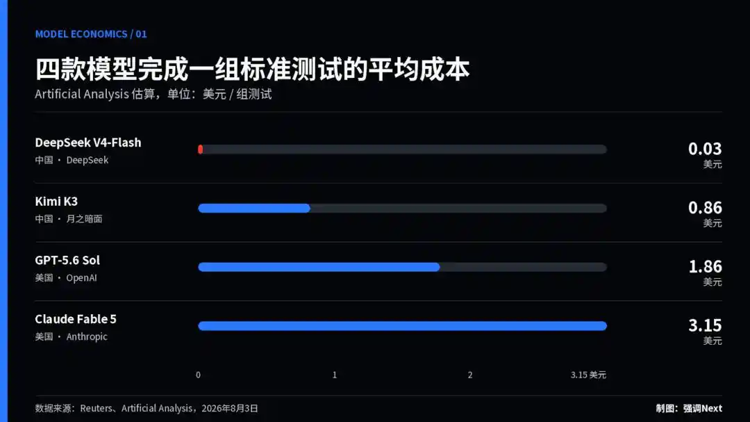 千问