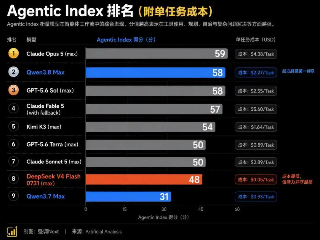 千问