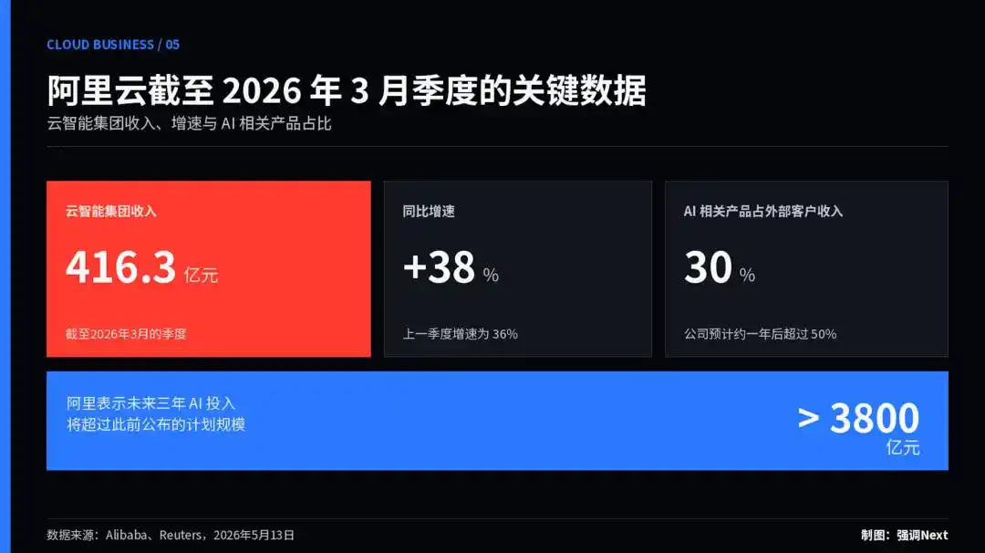 千问
