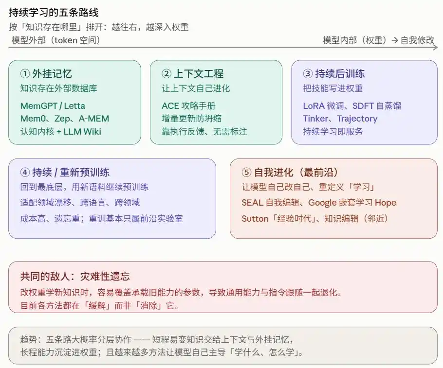 智能体