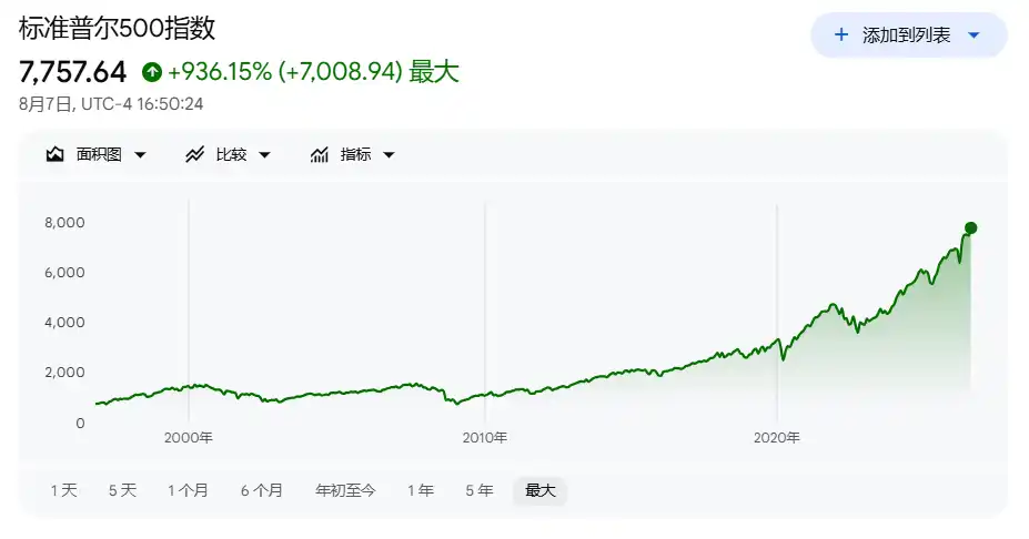 芯片股