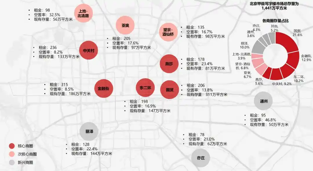 中关村商圈