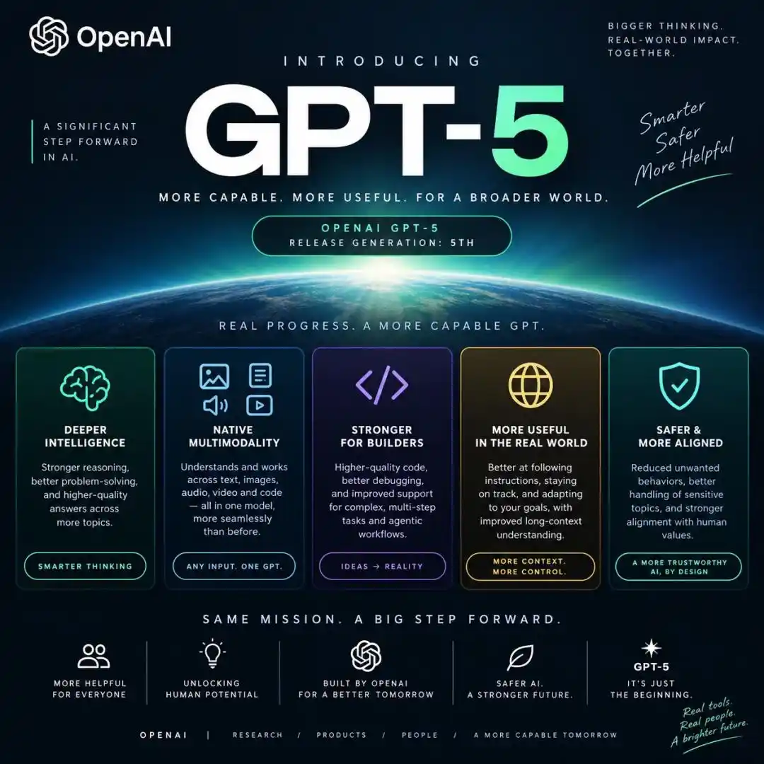 GPT Image