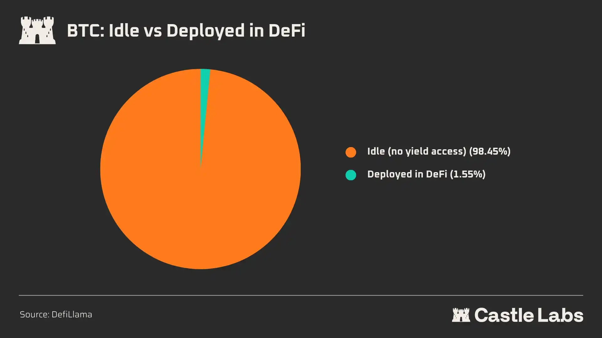 DeFi