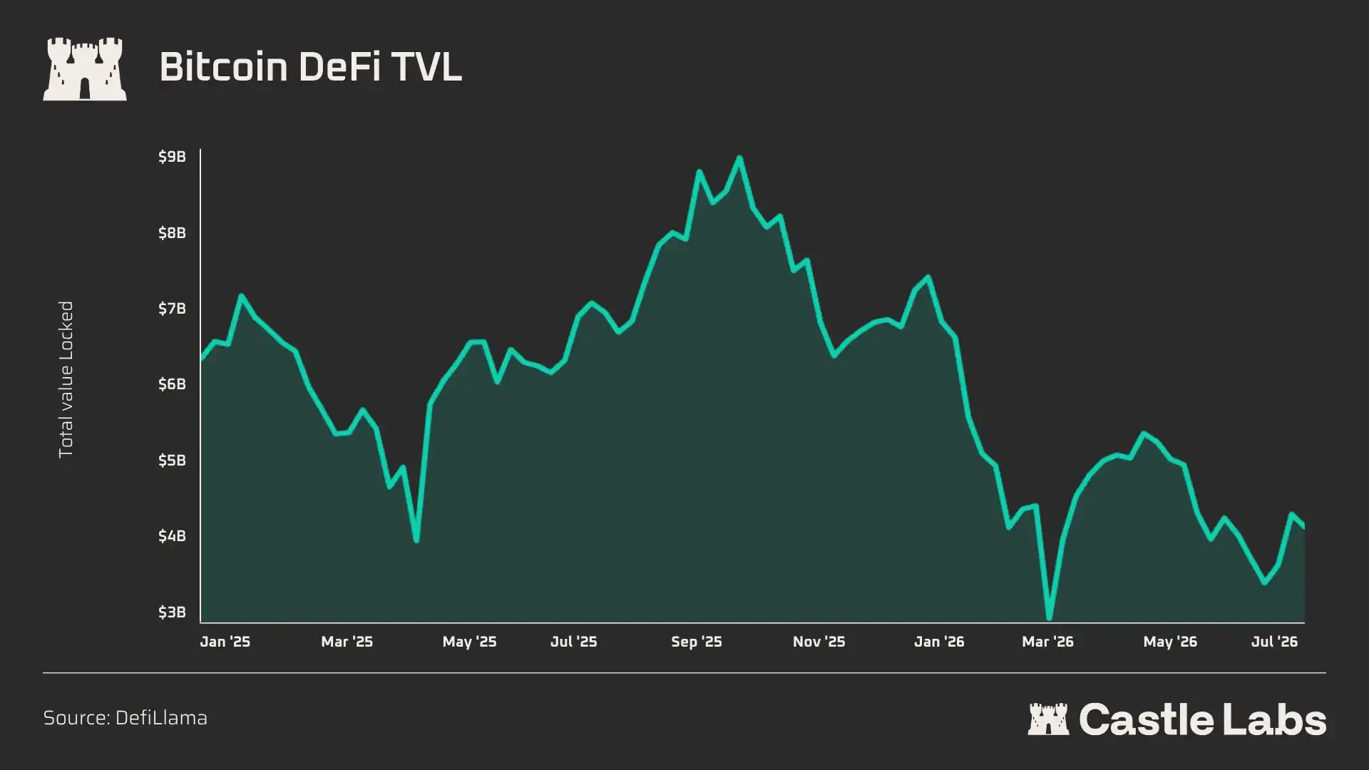 DeFi