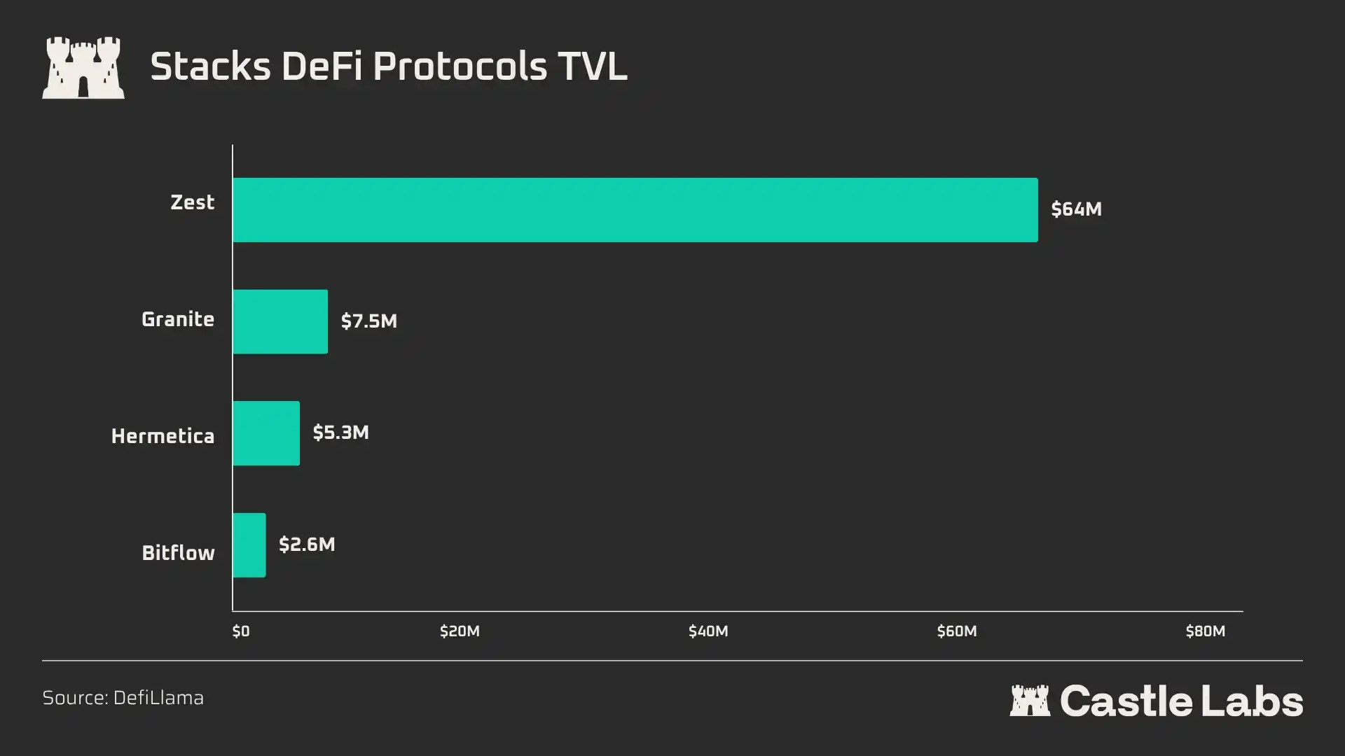 DeFi