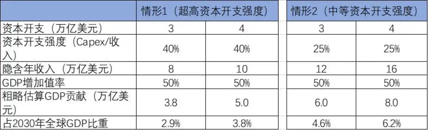 AI算力