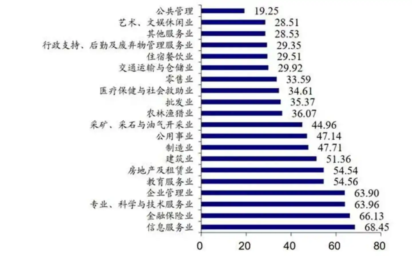 AI算力