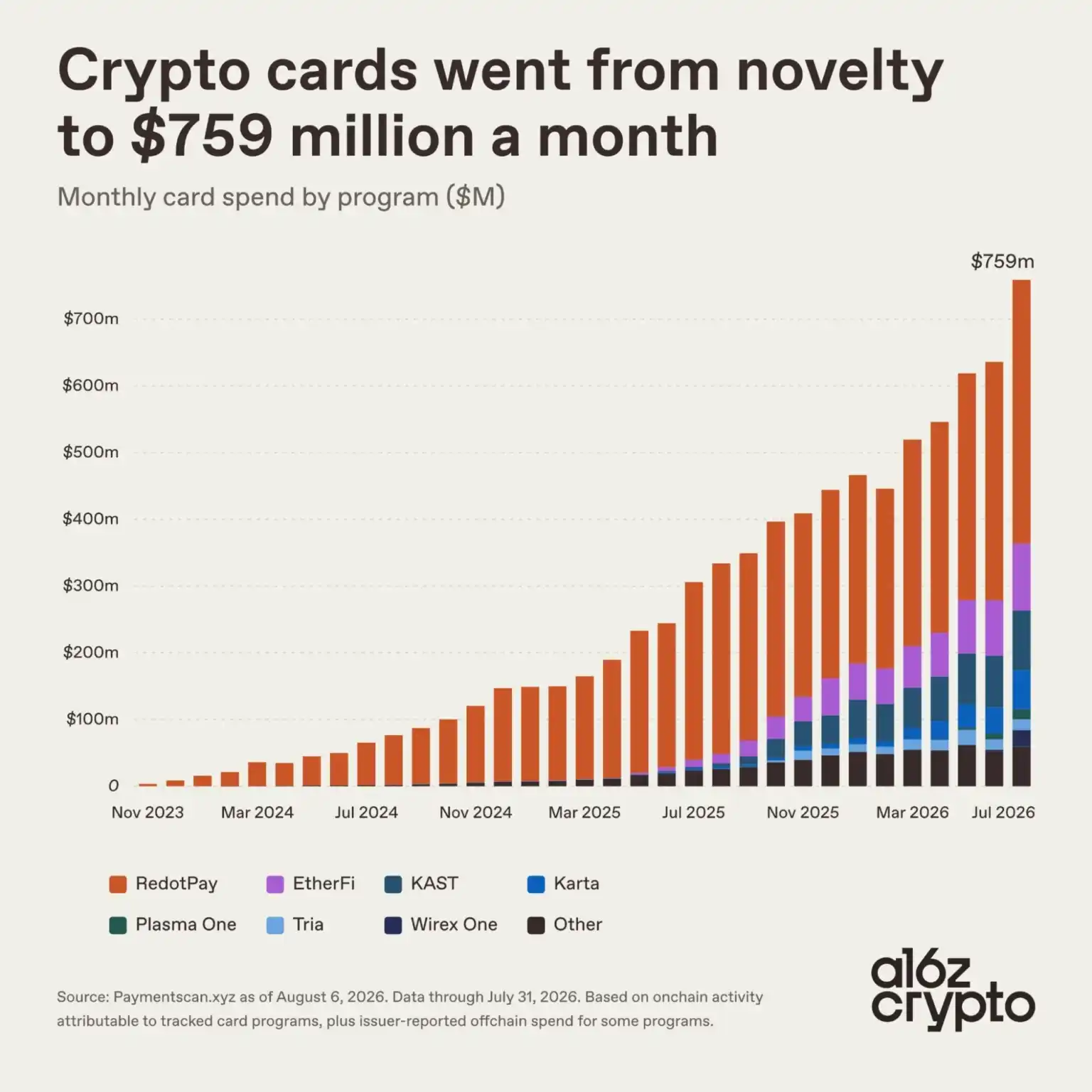 Visa