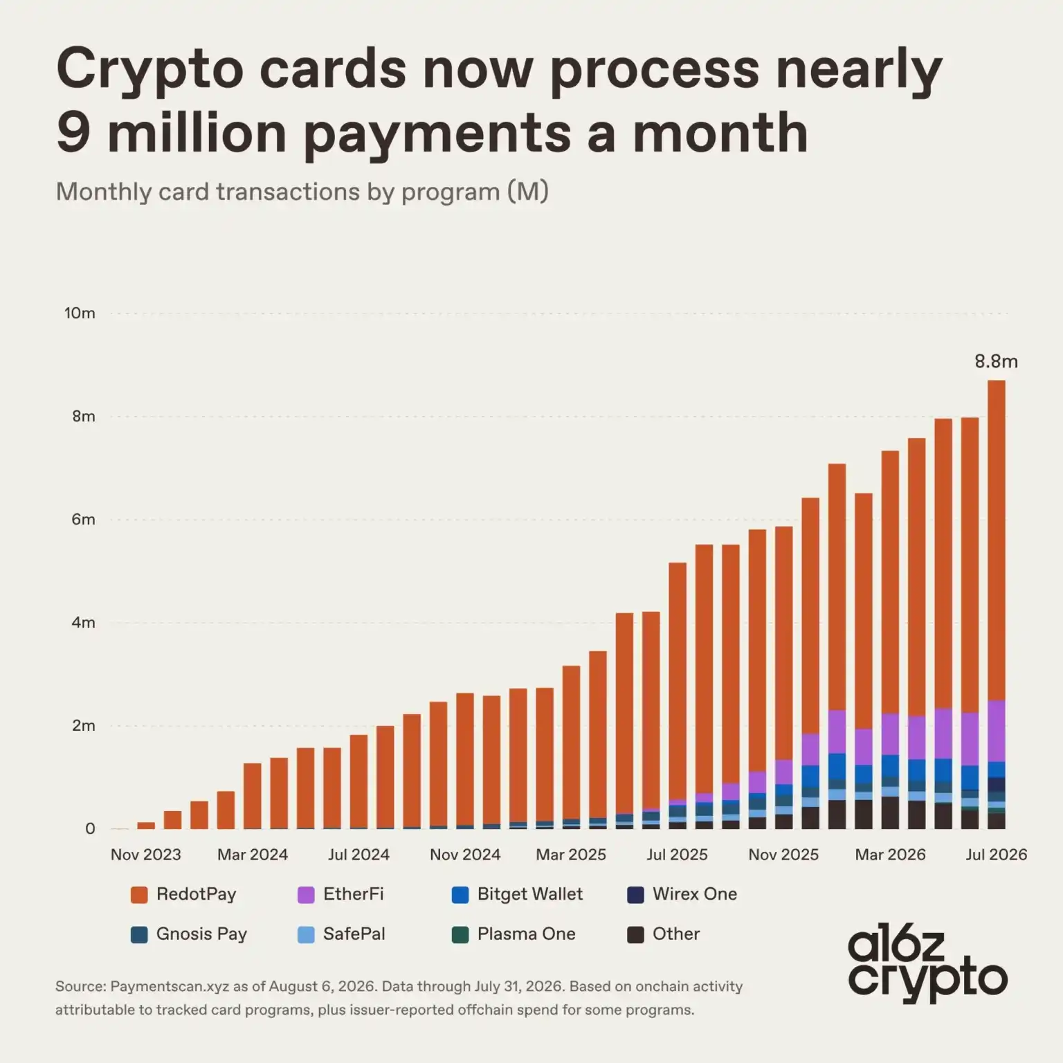 Visa
