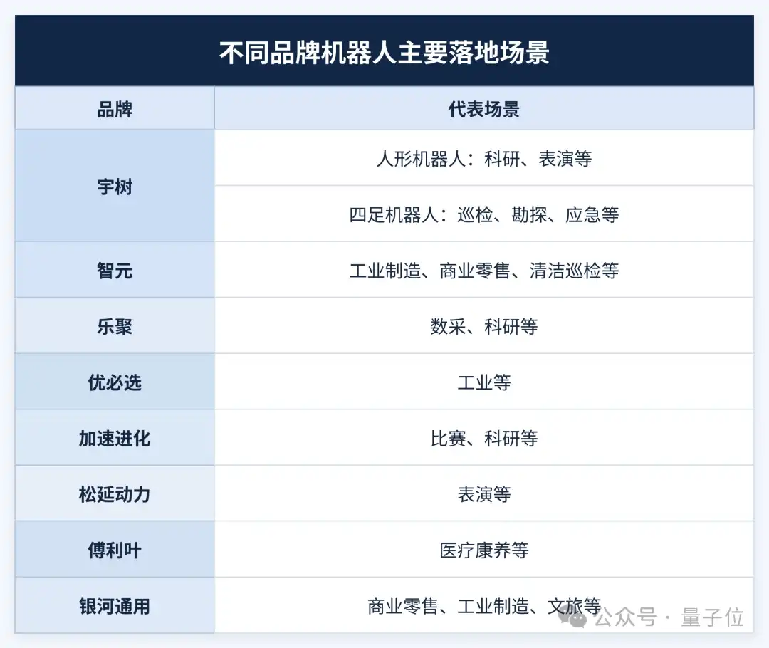 宇树