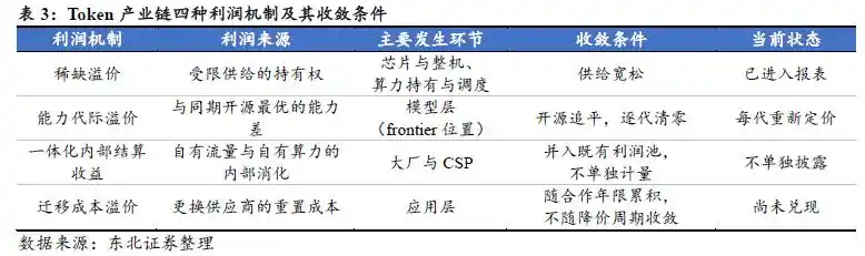 大模型