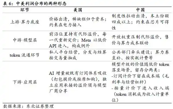 大模型