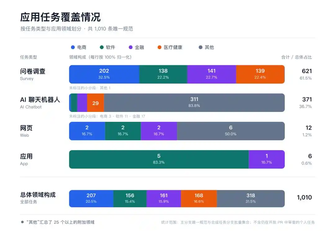 用户研究