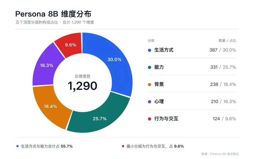 用户研究