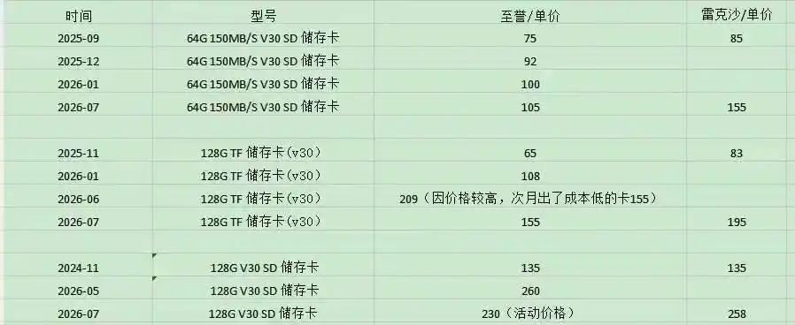 3C租赁