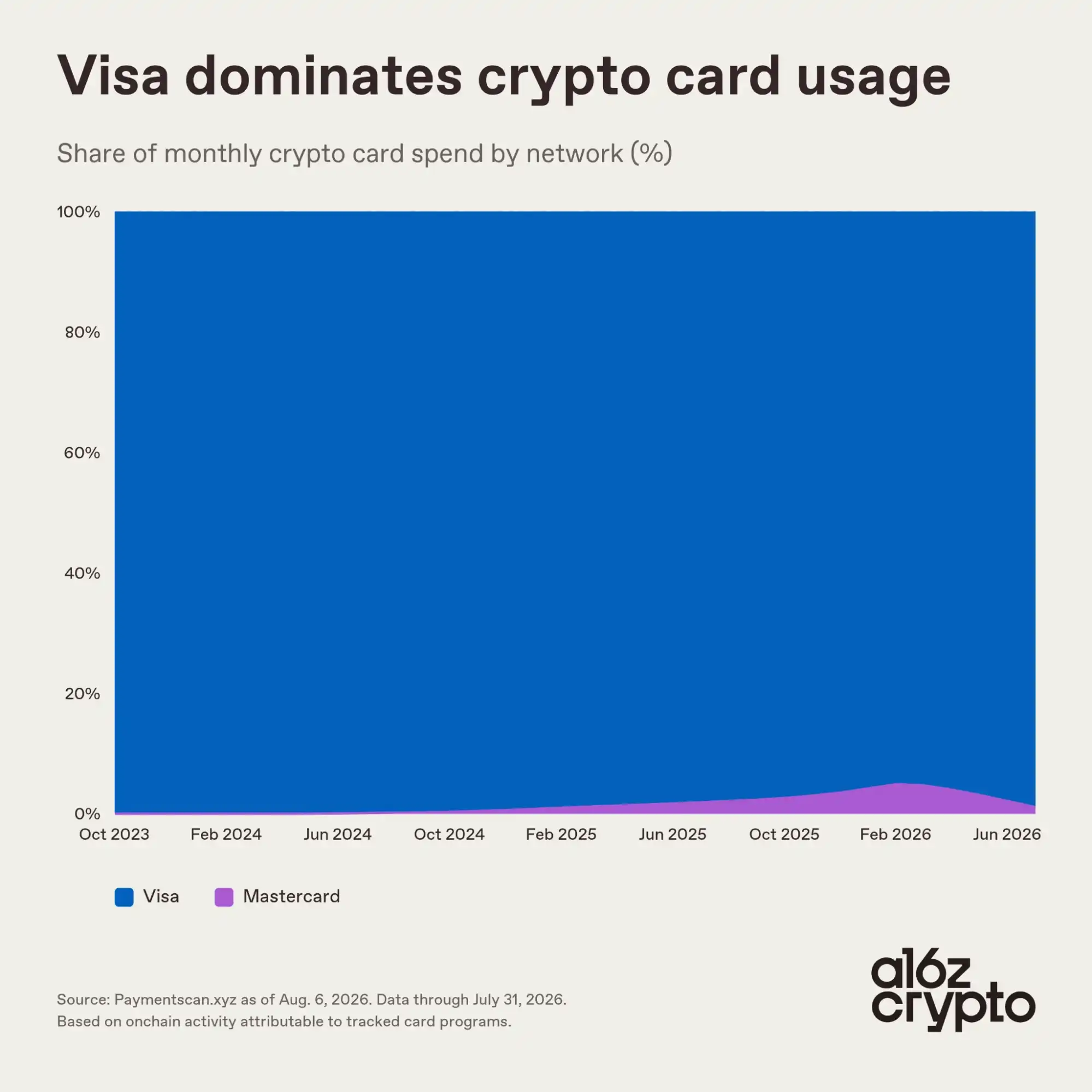Visa