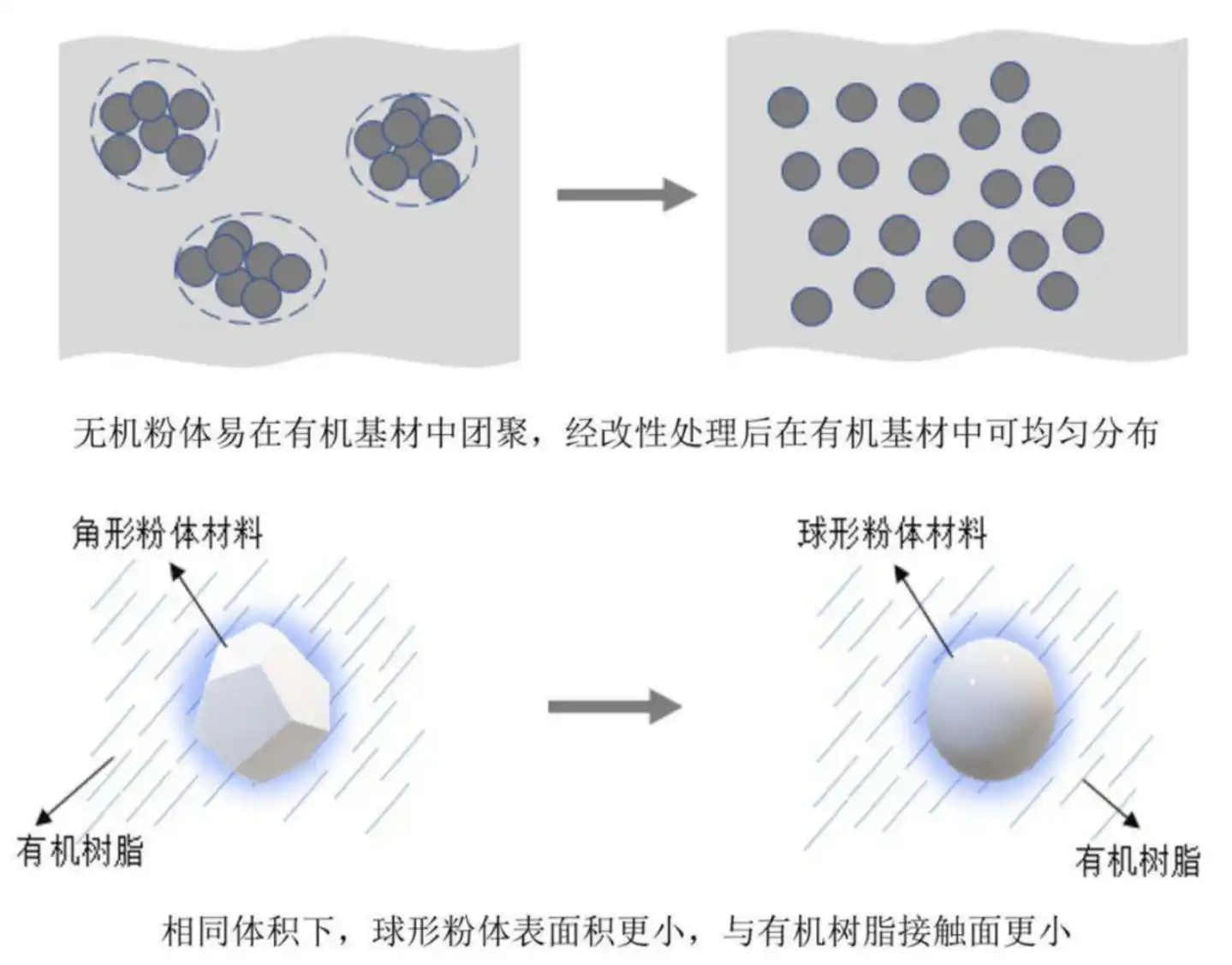 AI算力