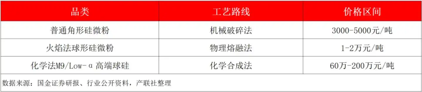 AI算力