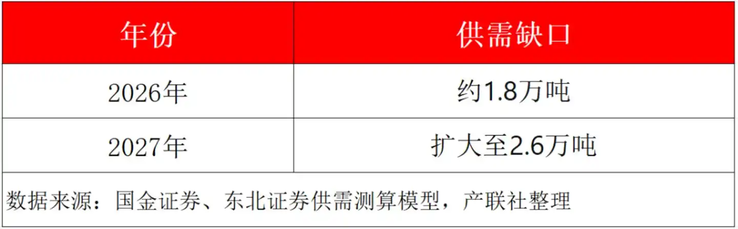 AI算力