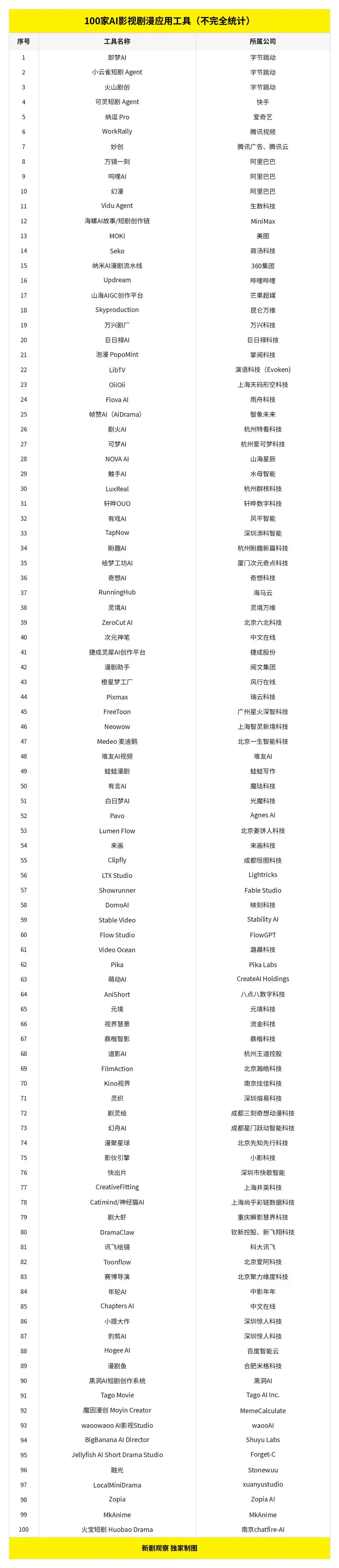 漫剧
