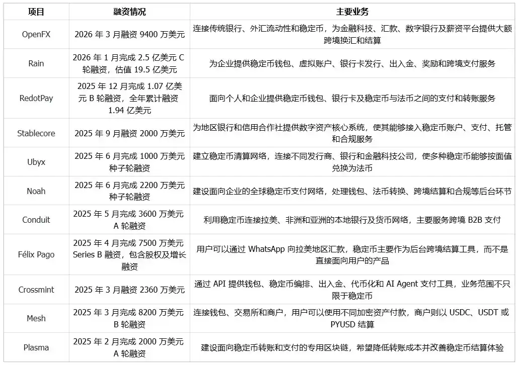 稳定币支付