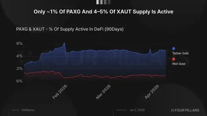 PAXG