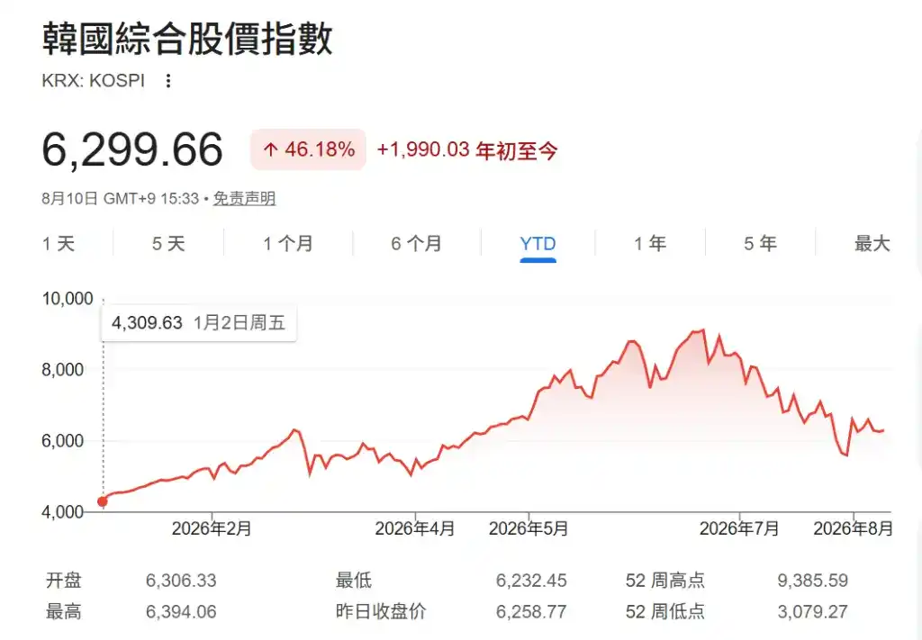 韩国AI这场仗,李在明输不起