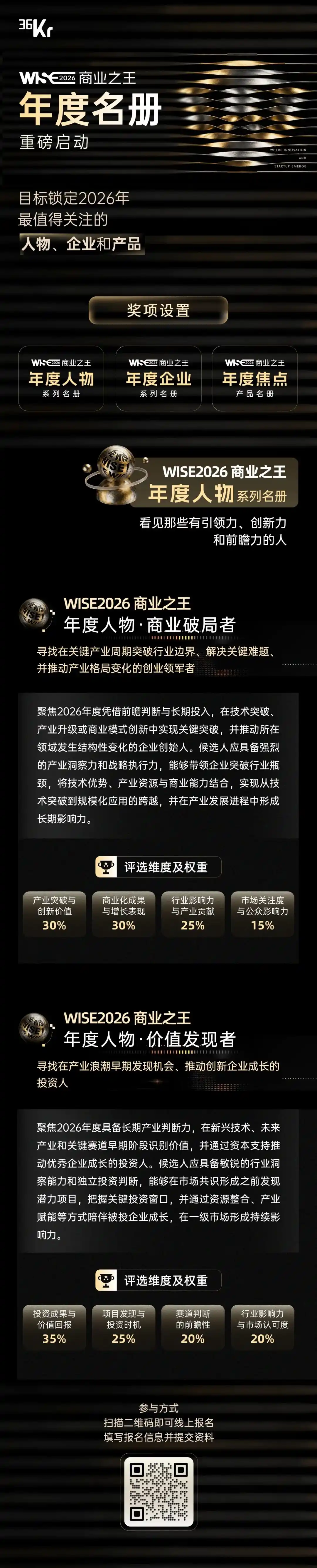AI产业