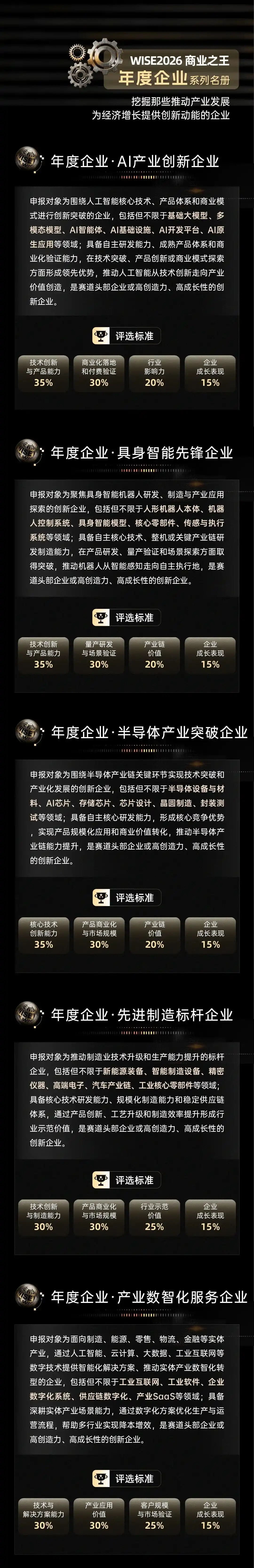 AI产业