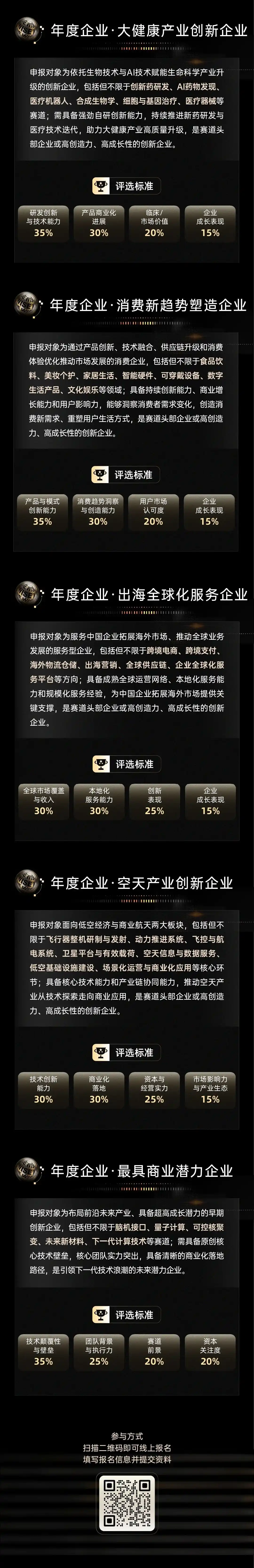 AI产业