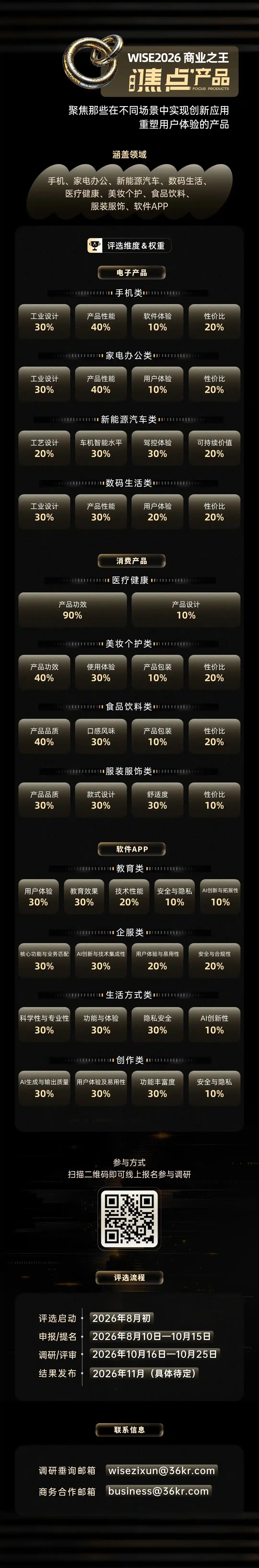 AI产业