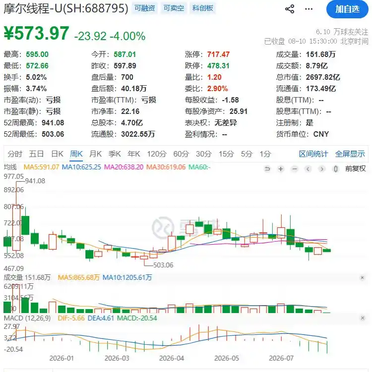 摩尔线程