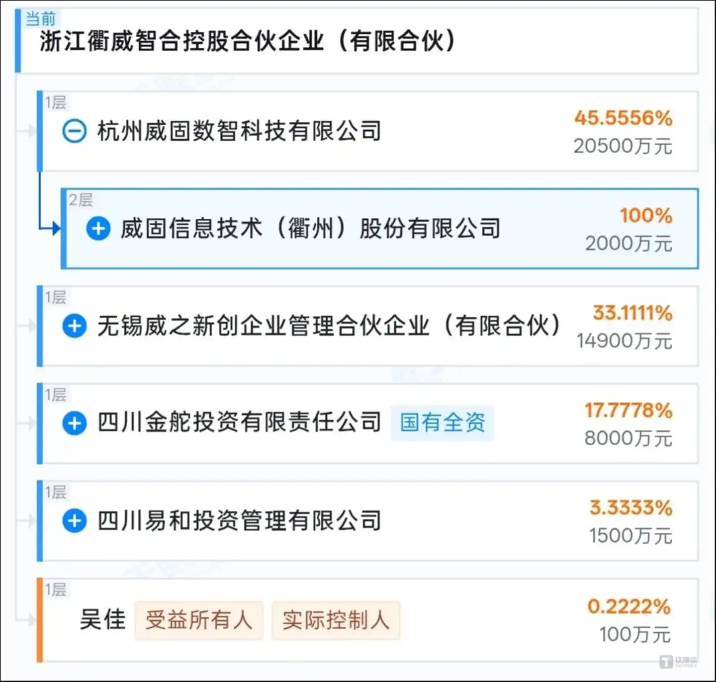 图源:天眼查APP