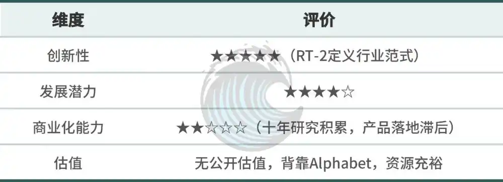 自动驾驶