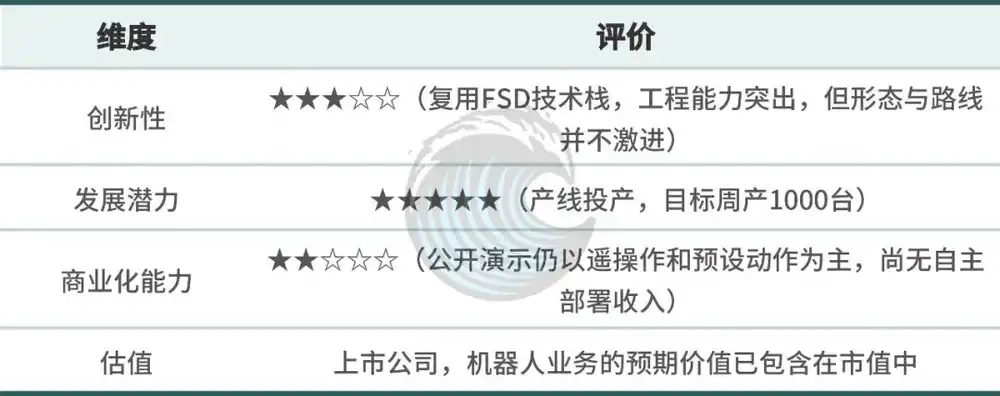 自动驾驶