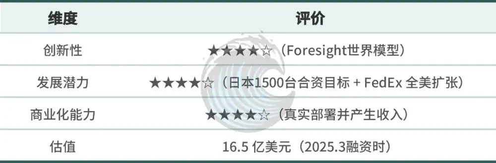 自动驾驶