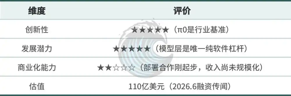 自动驾驶