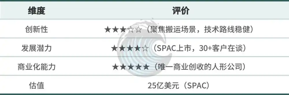 自动驾驶