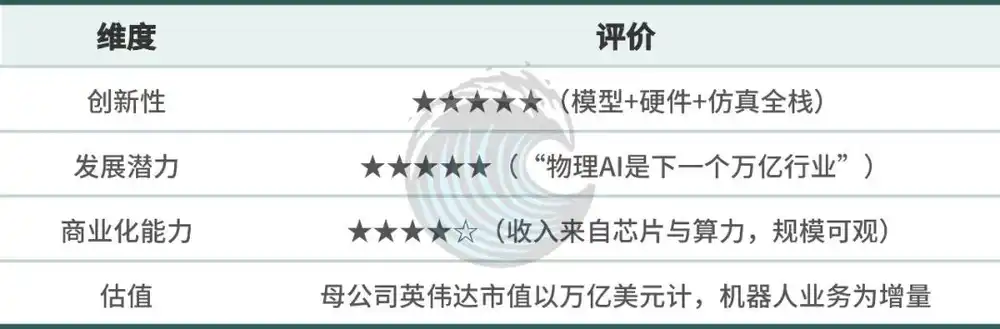 自动驾驶
