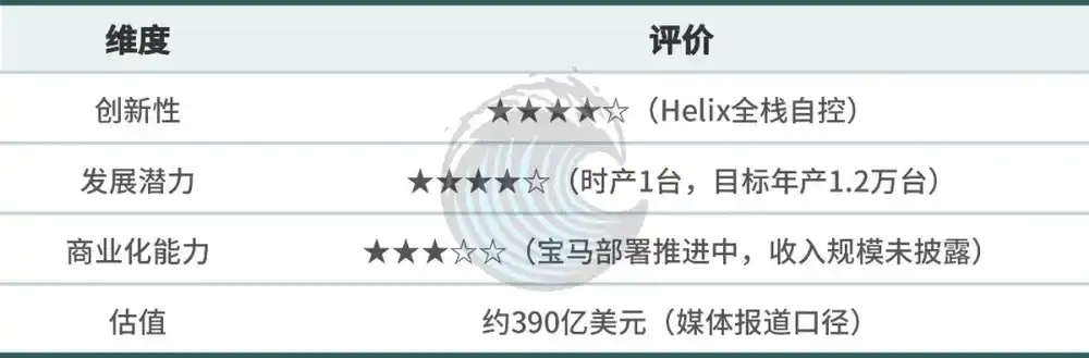 自动驾驶