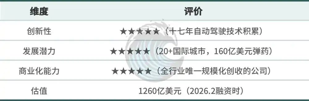 自动驾驶