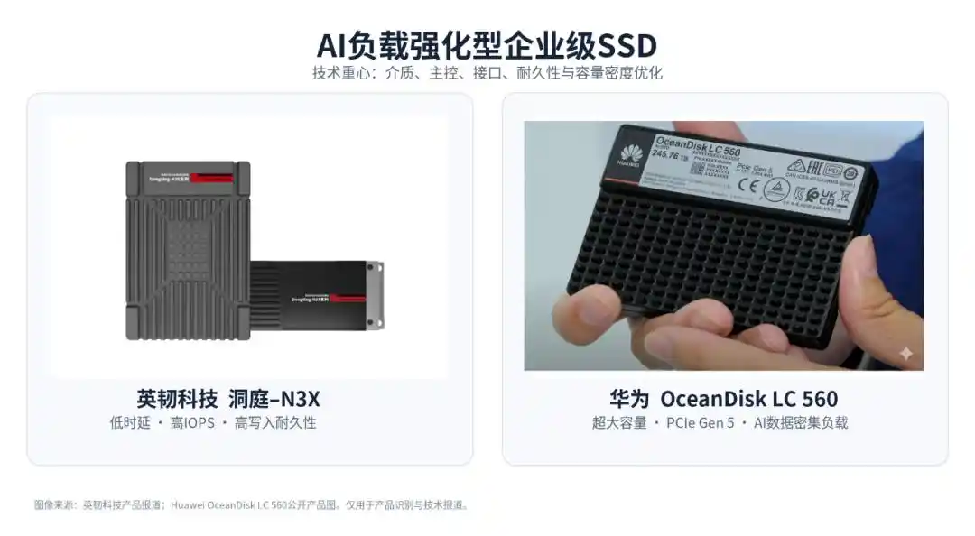 AI SSD