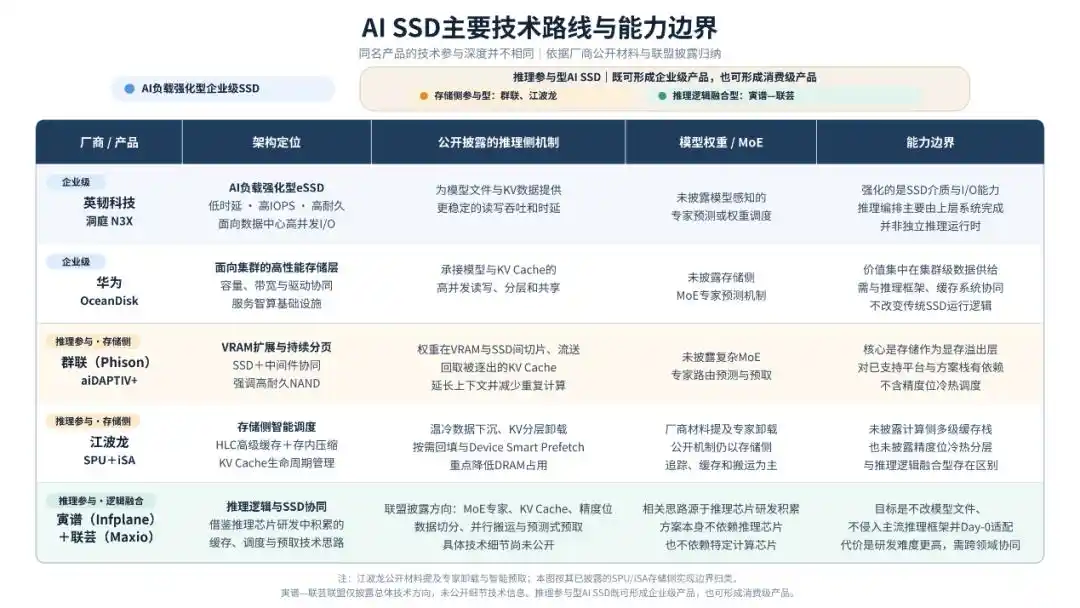 AI SSD