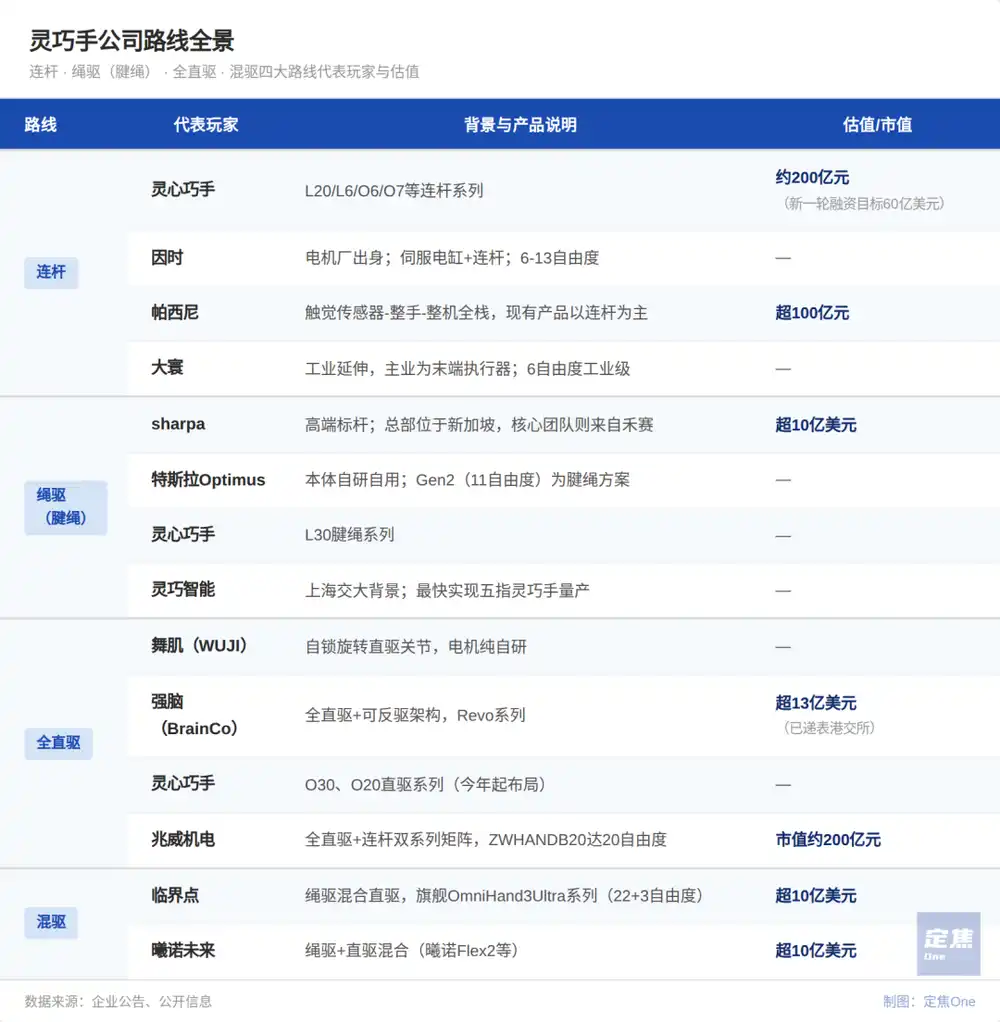 特斯拉Optimus