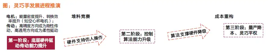 特斯拉Optimus