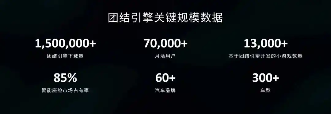团结引擎2.0