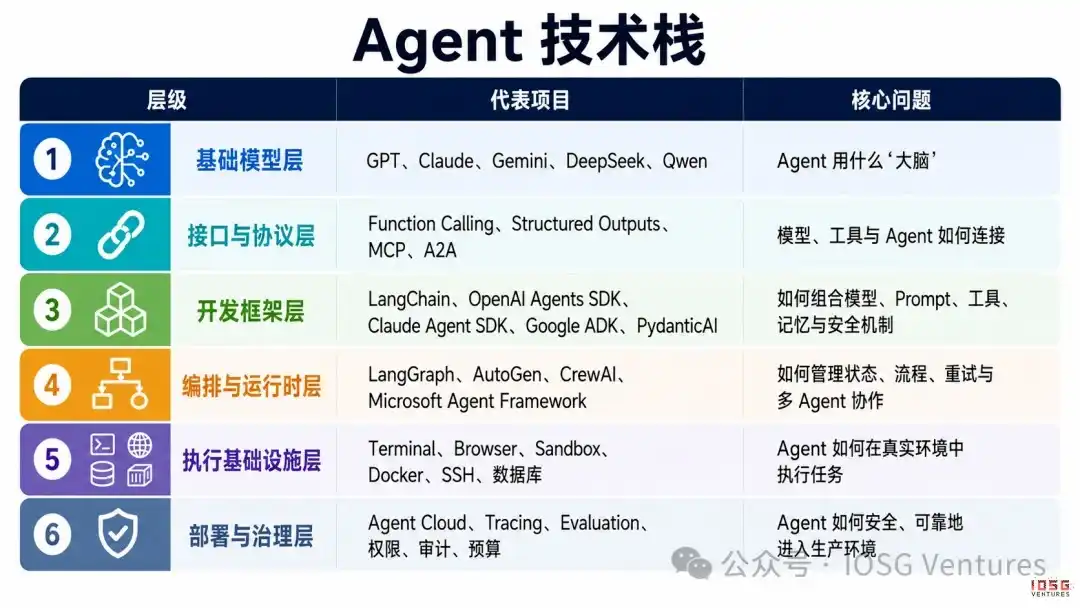 Hermes Agent