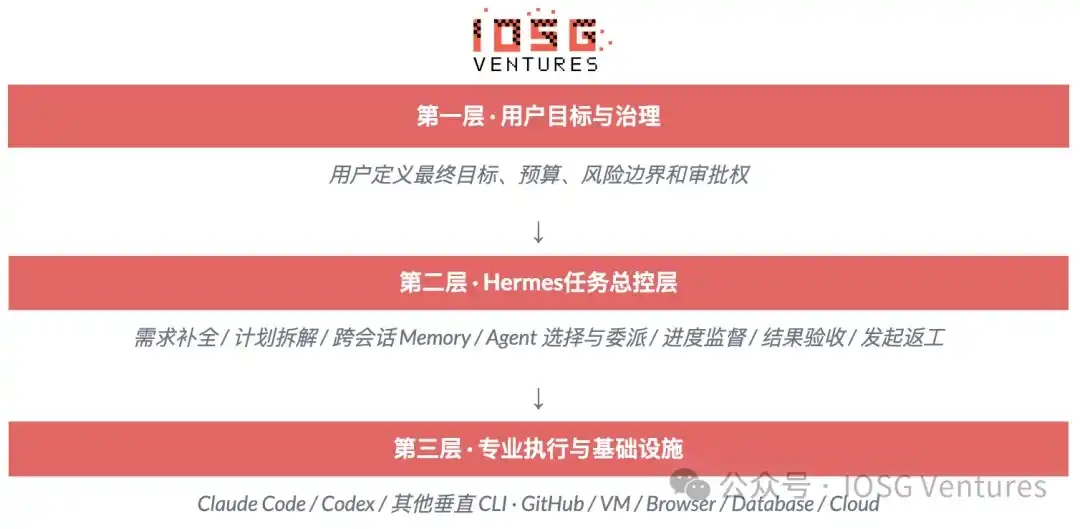 Hermes Agent
