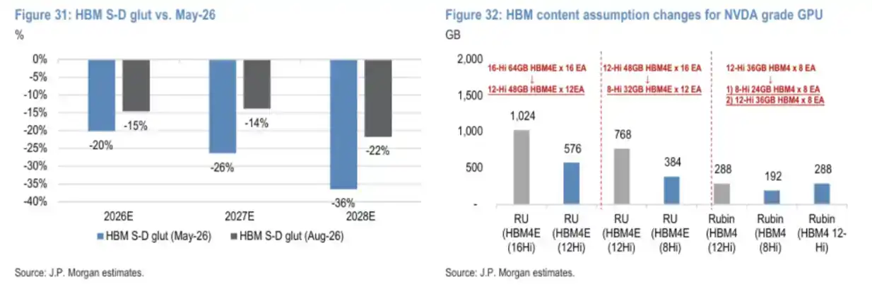 HBM